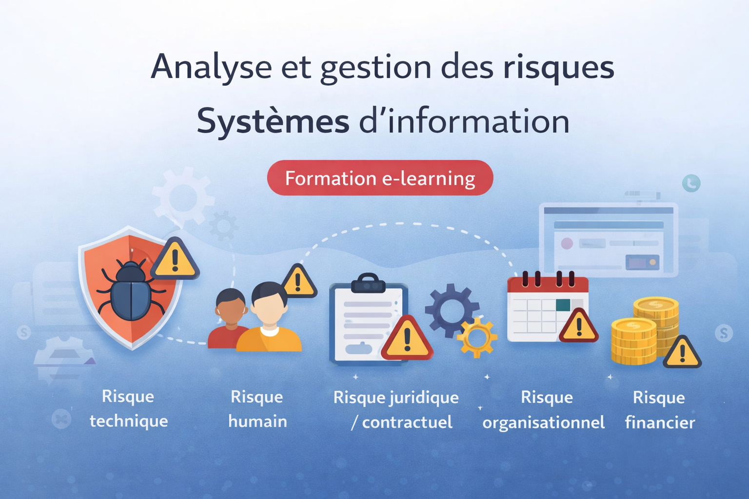 La gestion des risques d’un Système d’information